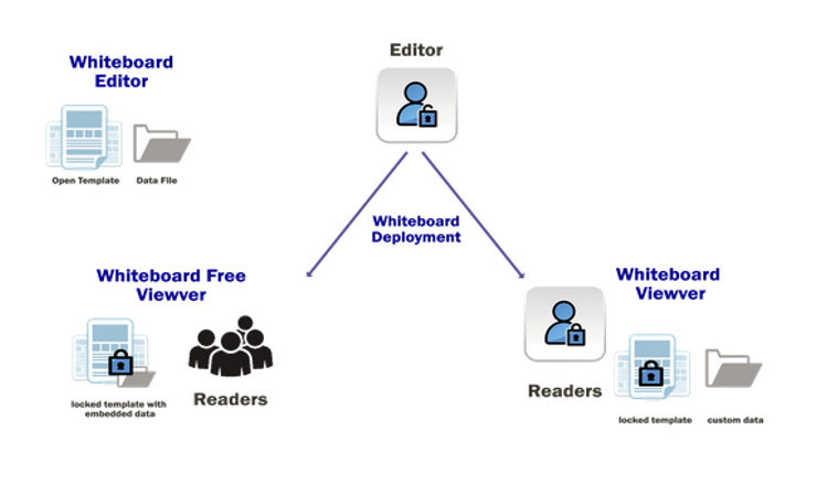 Whiteboard Deployment Add-On