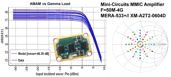 Mini-Circuits MMIC Amplifier F=50M-4G MERA-533+// XM-A2T2-0604D