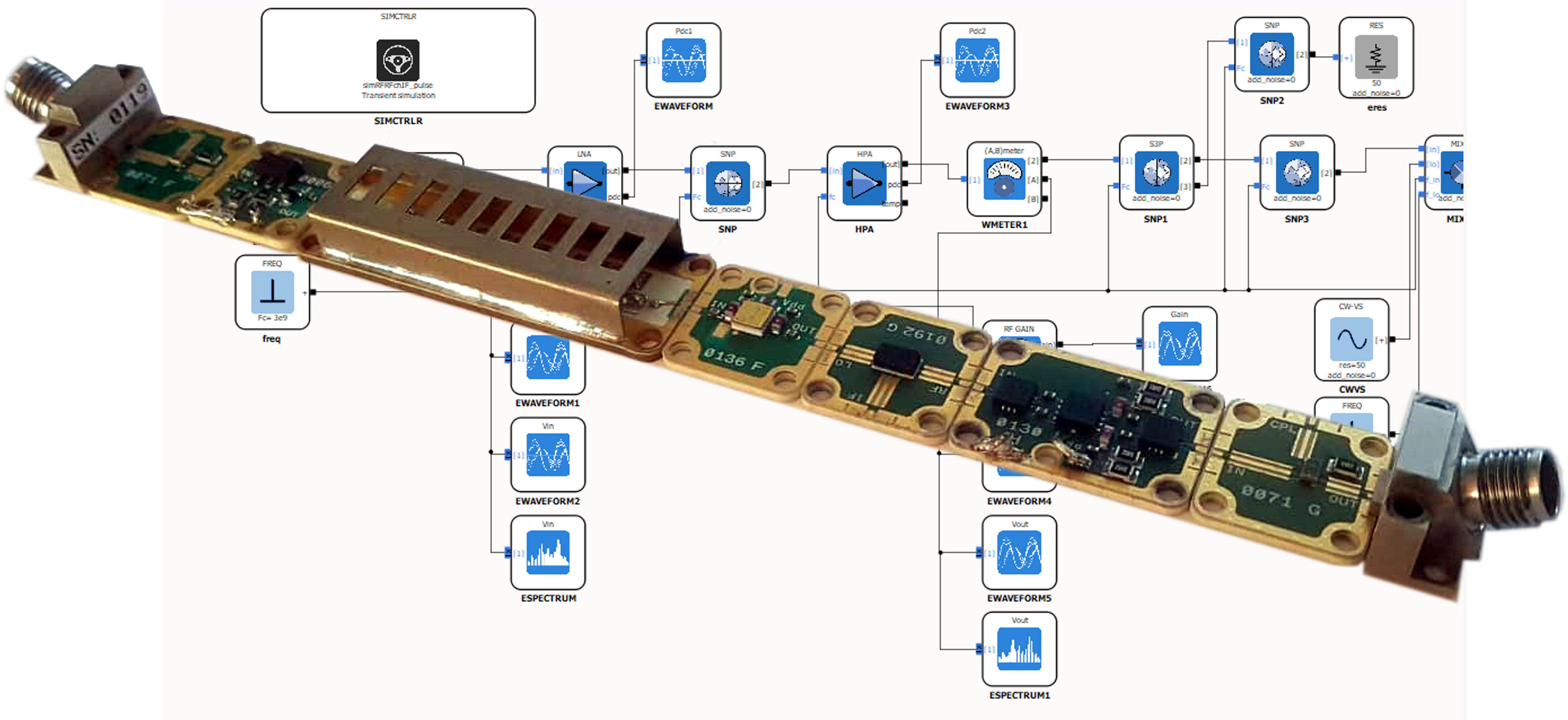 how-to-simulate-a-complete-rf-chain-thanks-to-accurate-behavioral-model