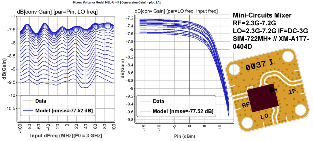 Mini-Circuits MixerRF=2.3G-7.2G LO=2.3G-7.2G IF=DC-3GSIM-722MH+ // XM-A1T7-0404D