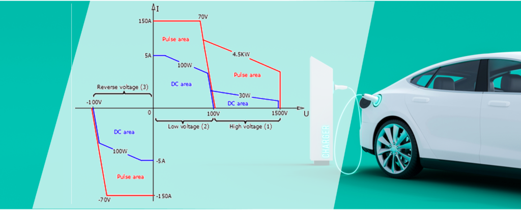 pulsed IV Gallium Nitride (GAN) or Silicon Carbide (SiC) measurement