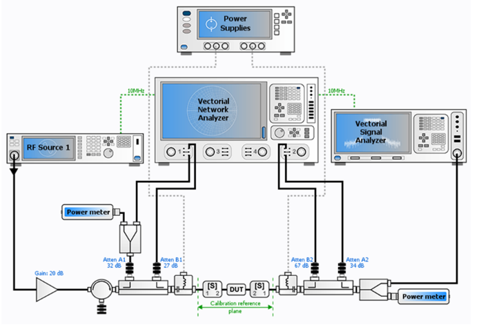 Module Modulated Signal Control and Measurements