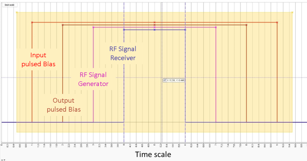 Release Load Pull application: Set Delay before RF measurements