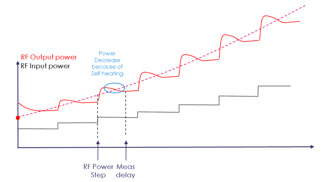 IVCAD 3.10 graph