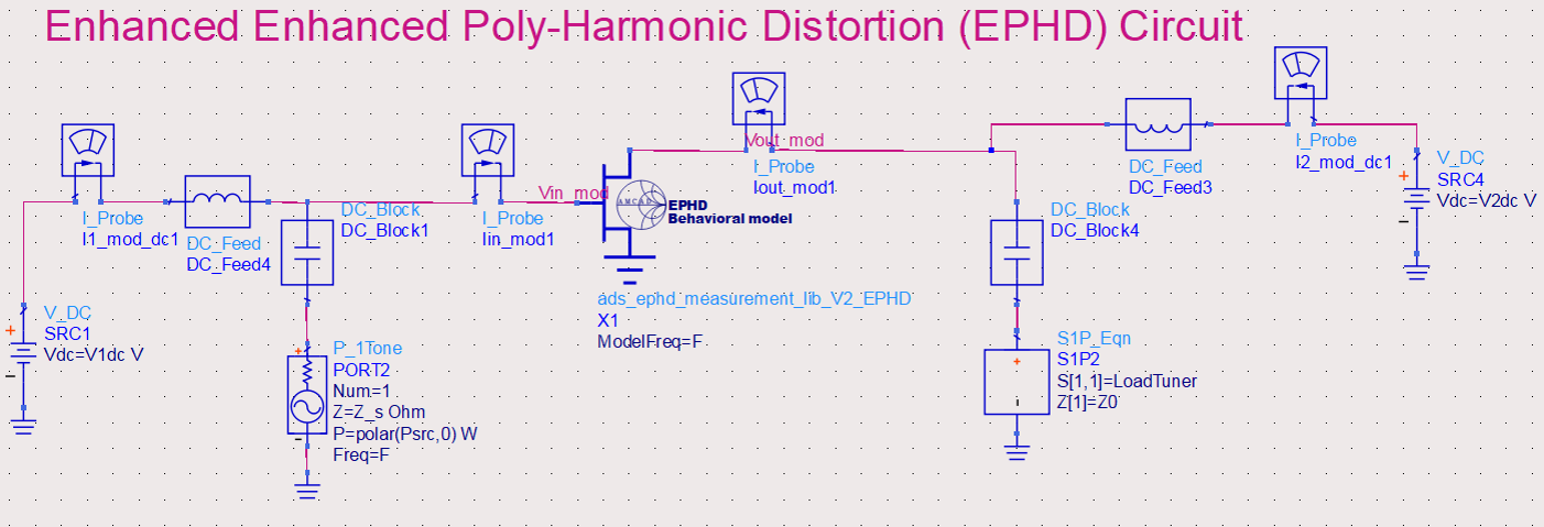 EPHD Simulation template in ADS (Keysight Technologies)