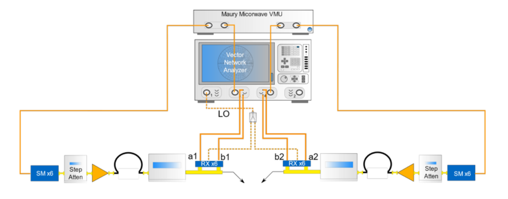 Hybrid-Active Waveguide Load Pull