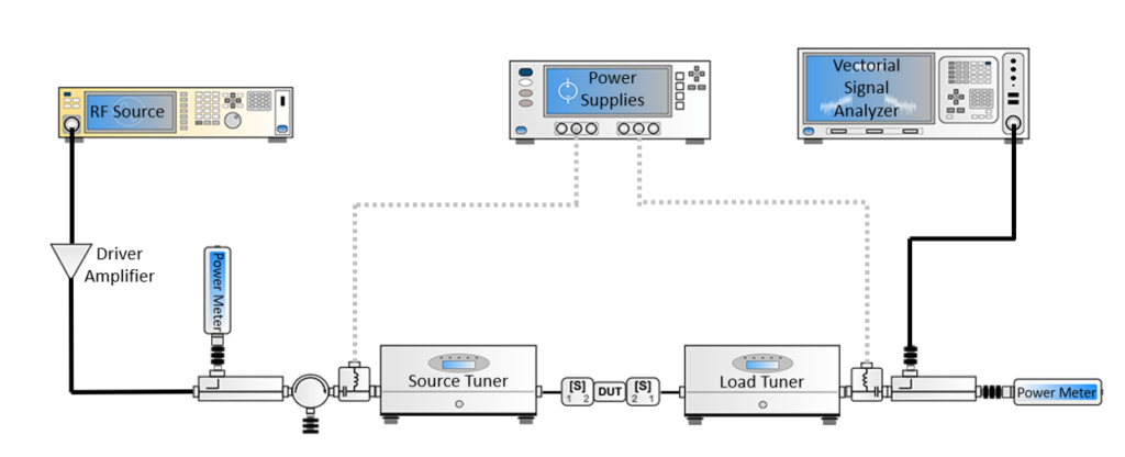 Scalar Load Pull Setup