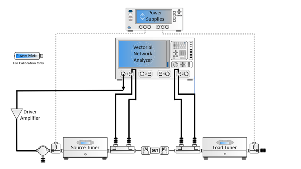 Vector receiver Load Pull Setup