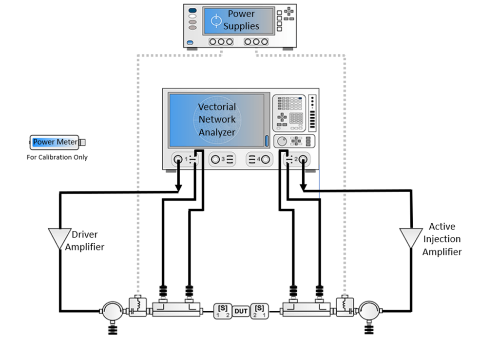 Active Load Pull Tuning