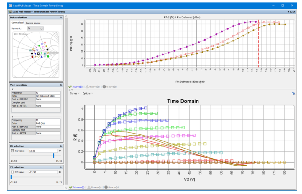 Load Pull Analysis Through Time-Domain Measurements