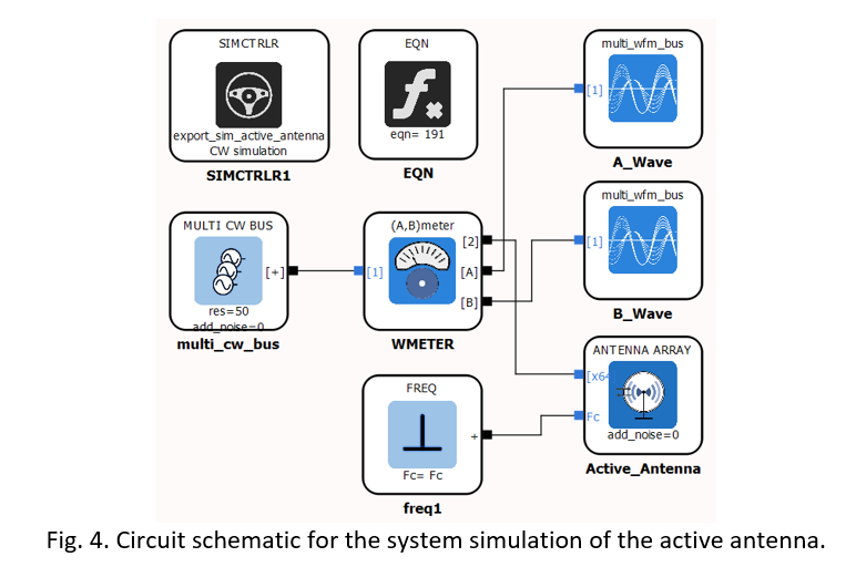 Fig. 4. Circuit schematic for the system simulation of the active antenna. 