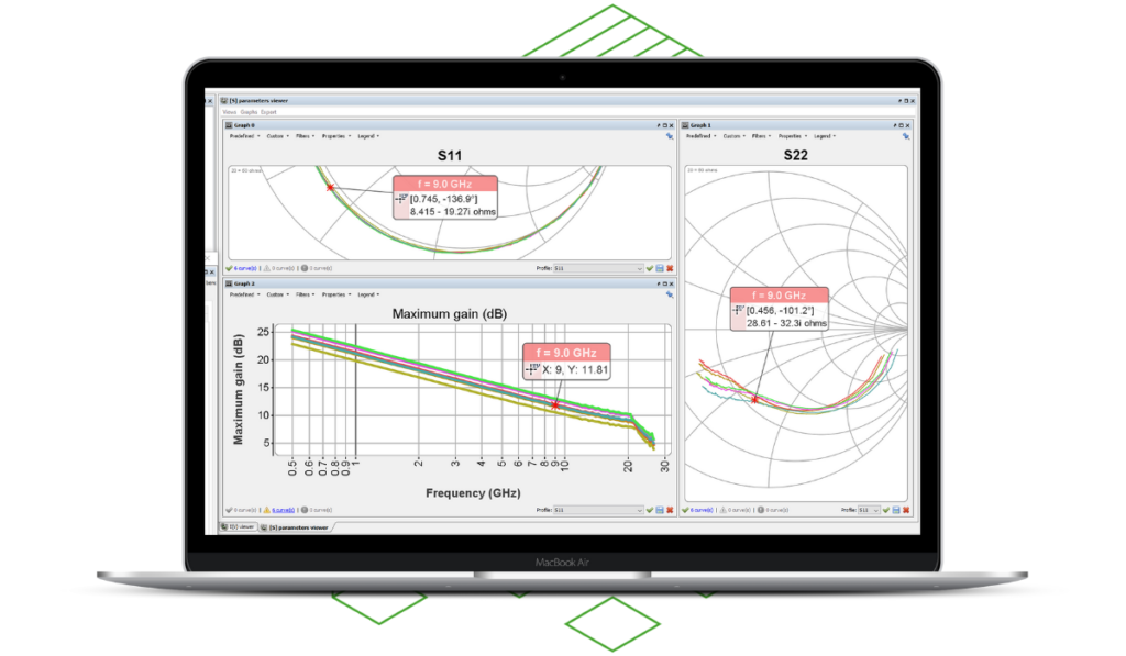 Pulsed S-Parameters Measurements IVCAD