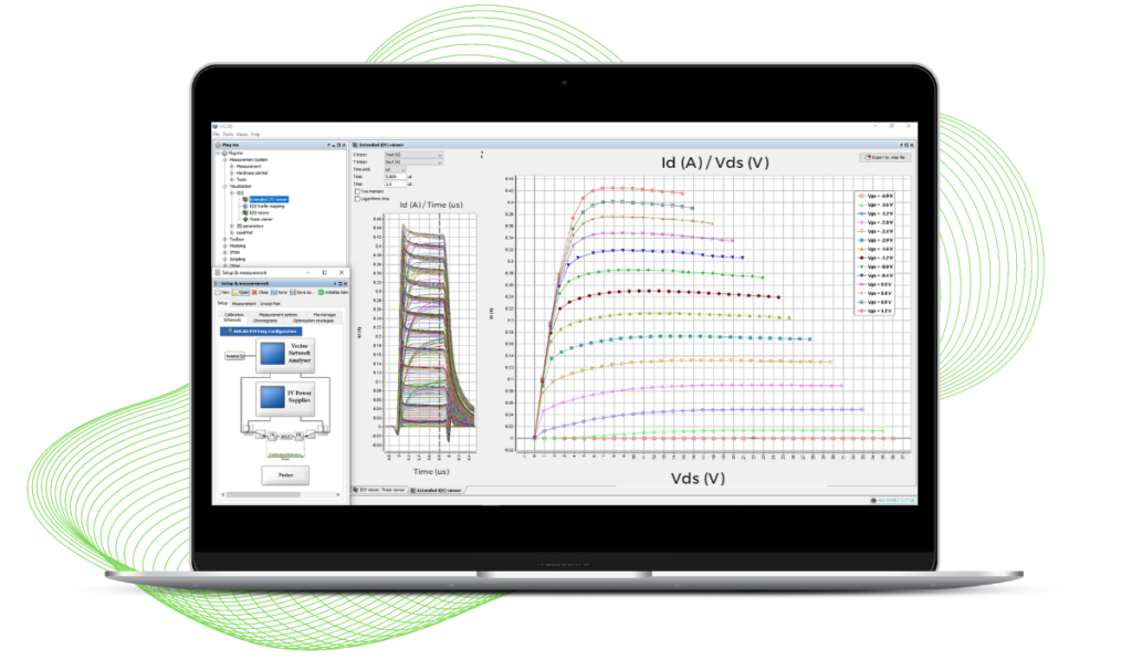 Pulsed I-V Measurements for RF anf microwave devices