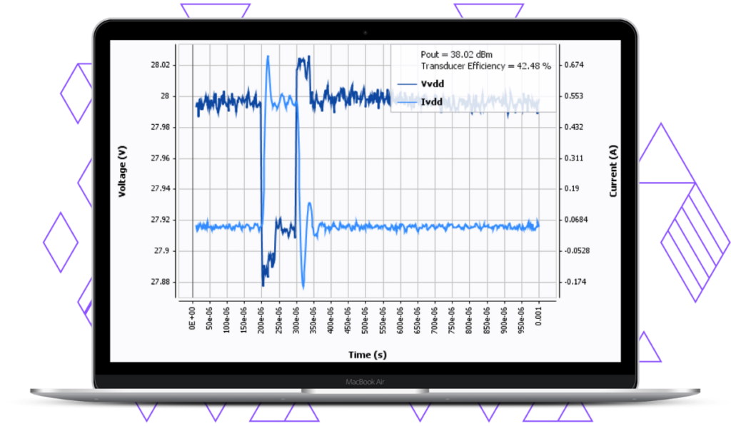 1-Tone measurement IQSTAR 1.4