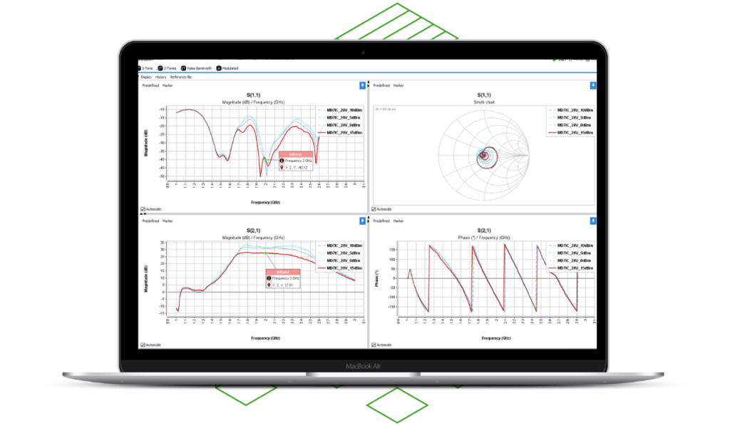 RF Measurement Automation