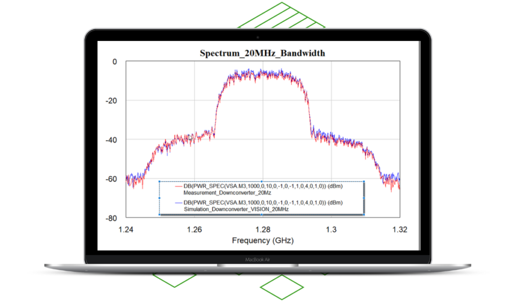 First evaluation of circuits performance for system simulation