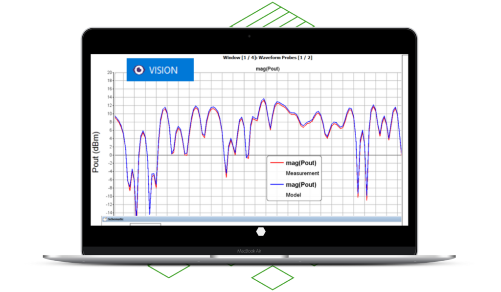 Power amplifiers' linearization