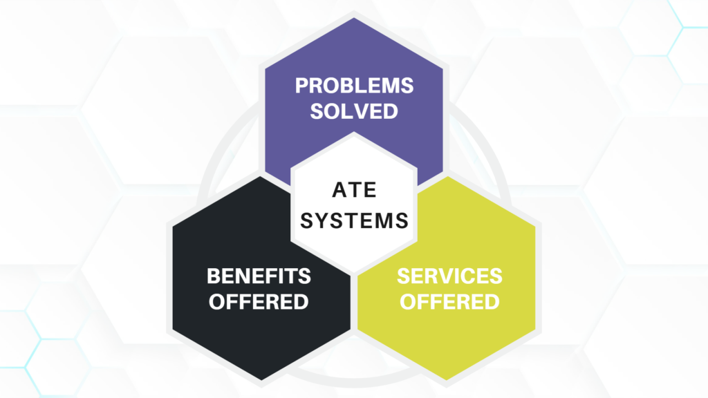 ATE SYSTEMS