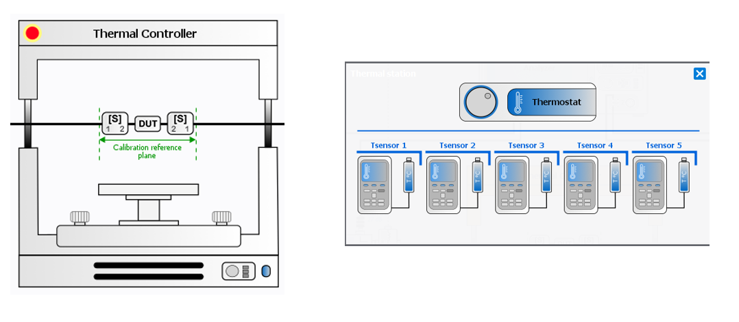 Module Thermal Control