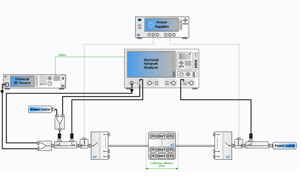 Multi DUT Measurements