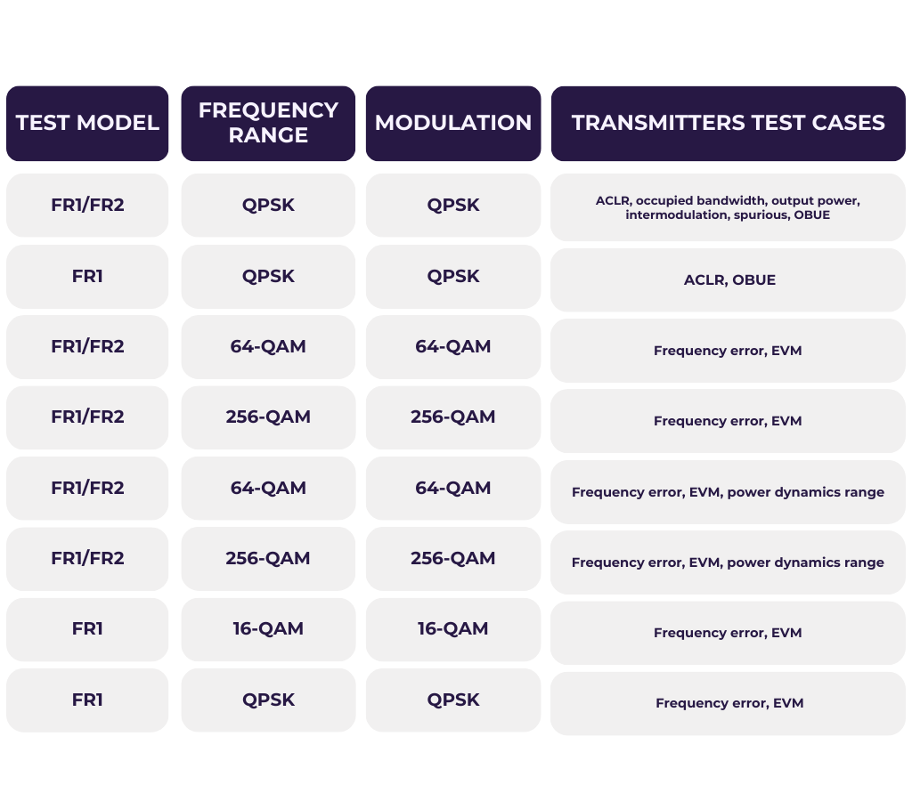 LTE & NR 5G