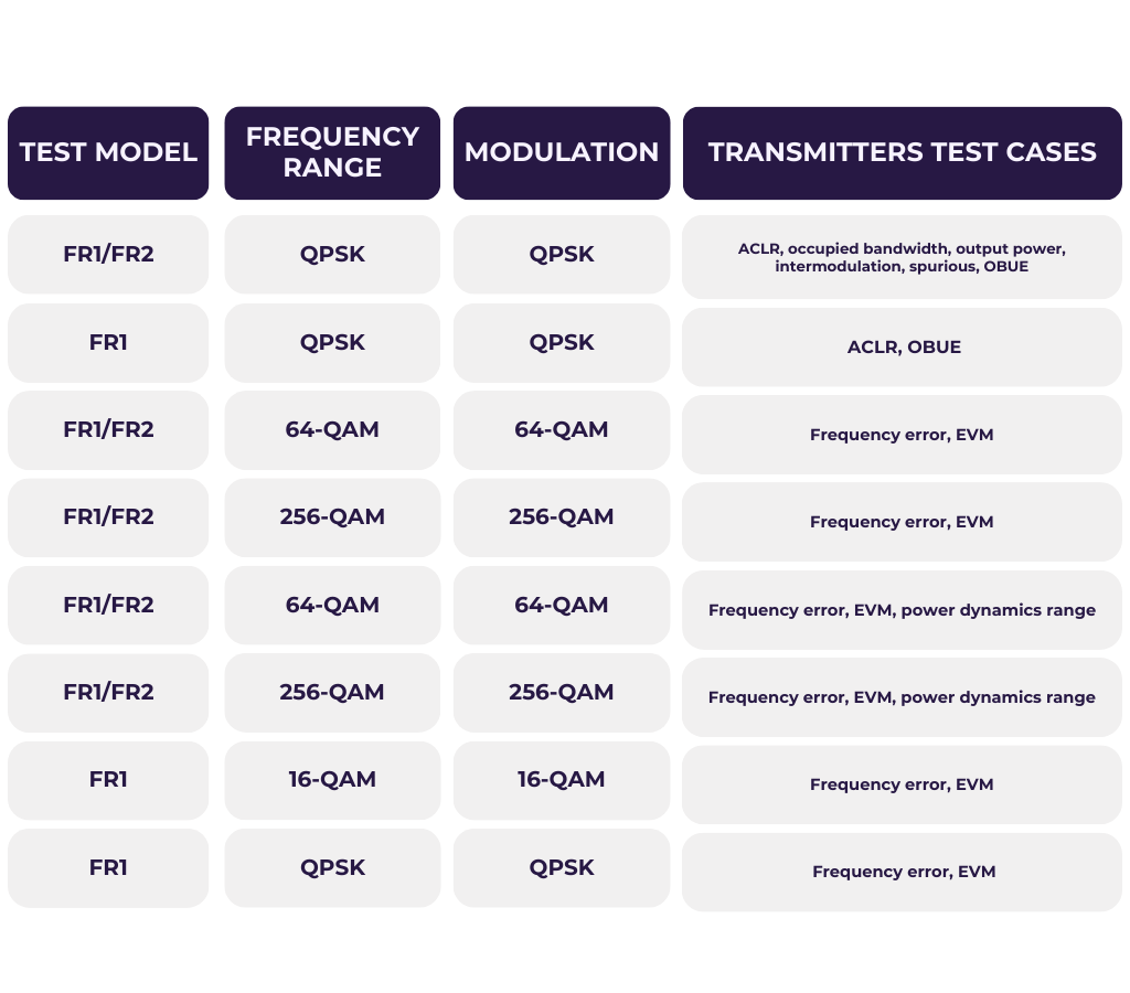 LTE & NR 5G 