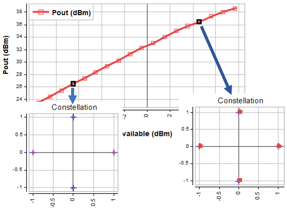 Traces Spectrum with and without DPD