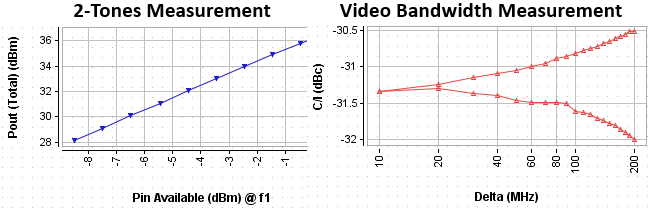 2-Tones curve types